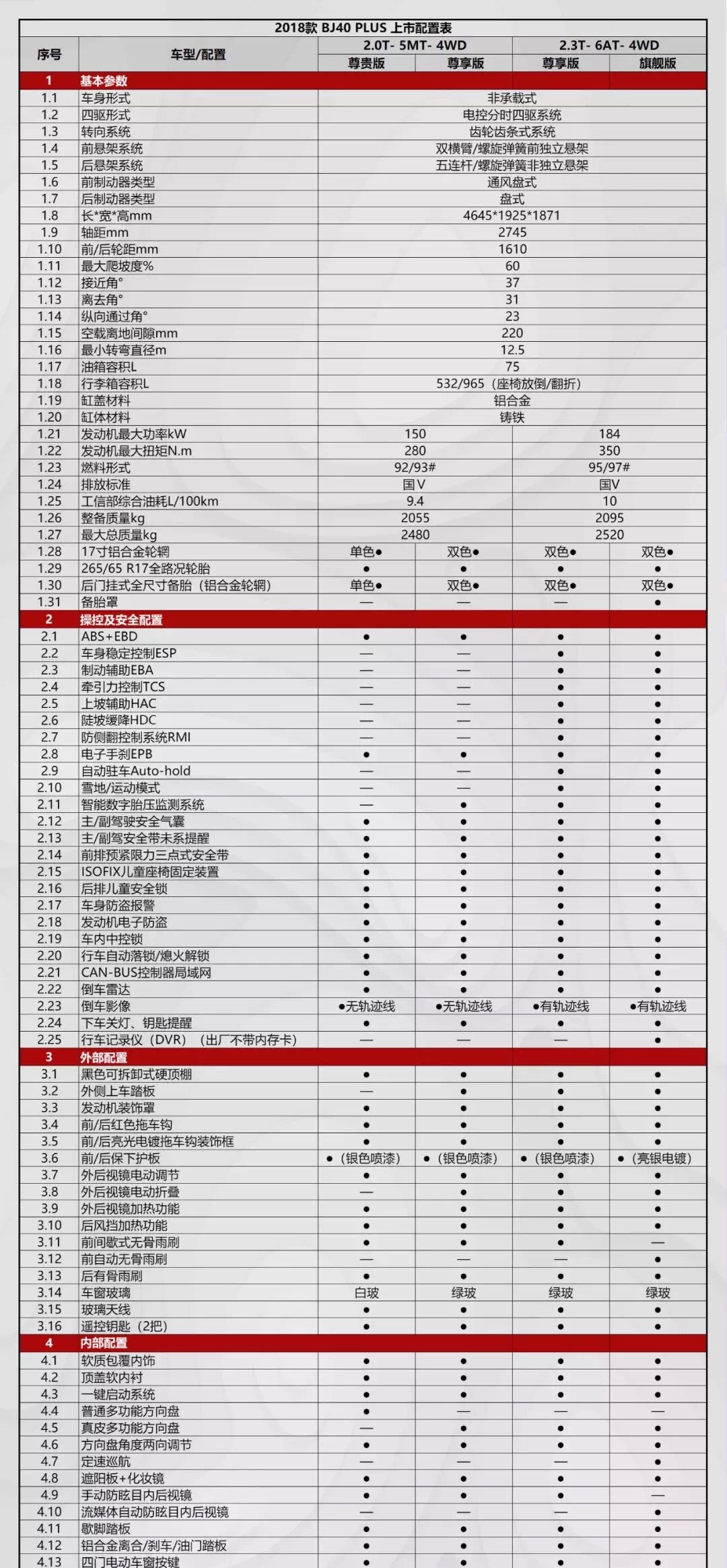 大河报汽车网