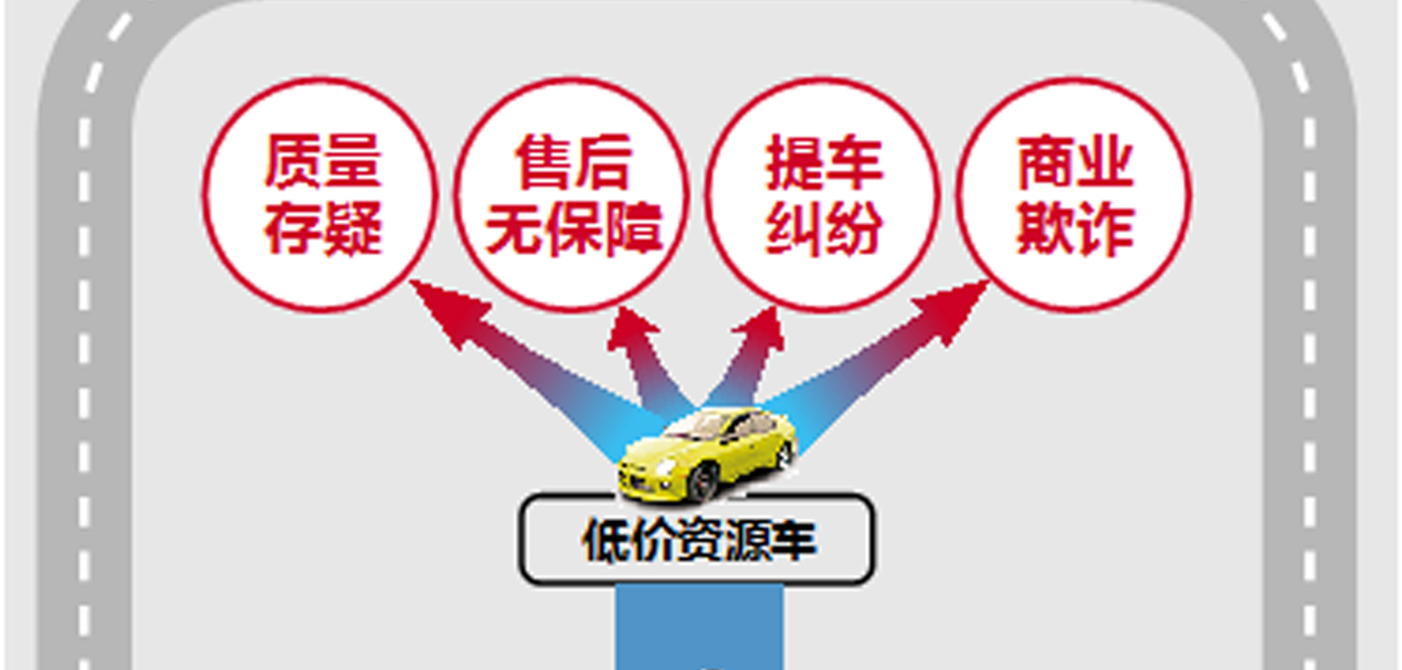 大河报汽车网