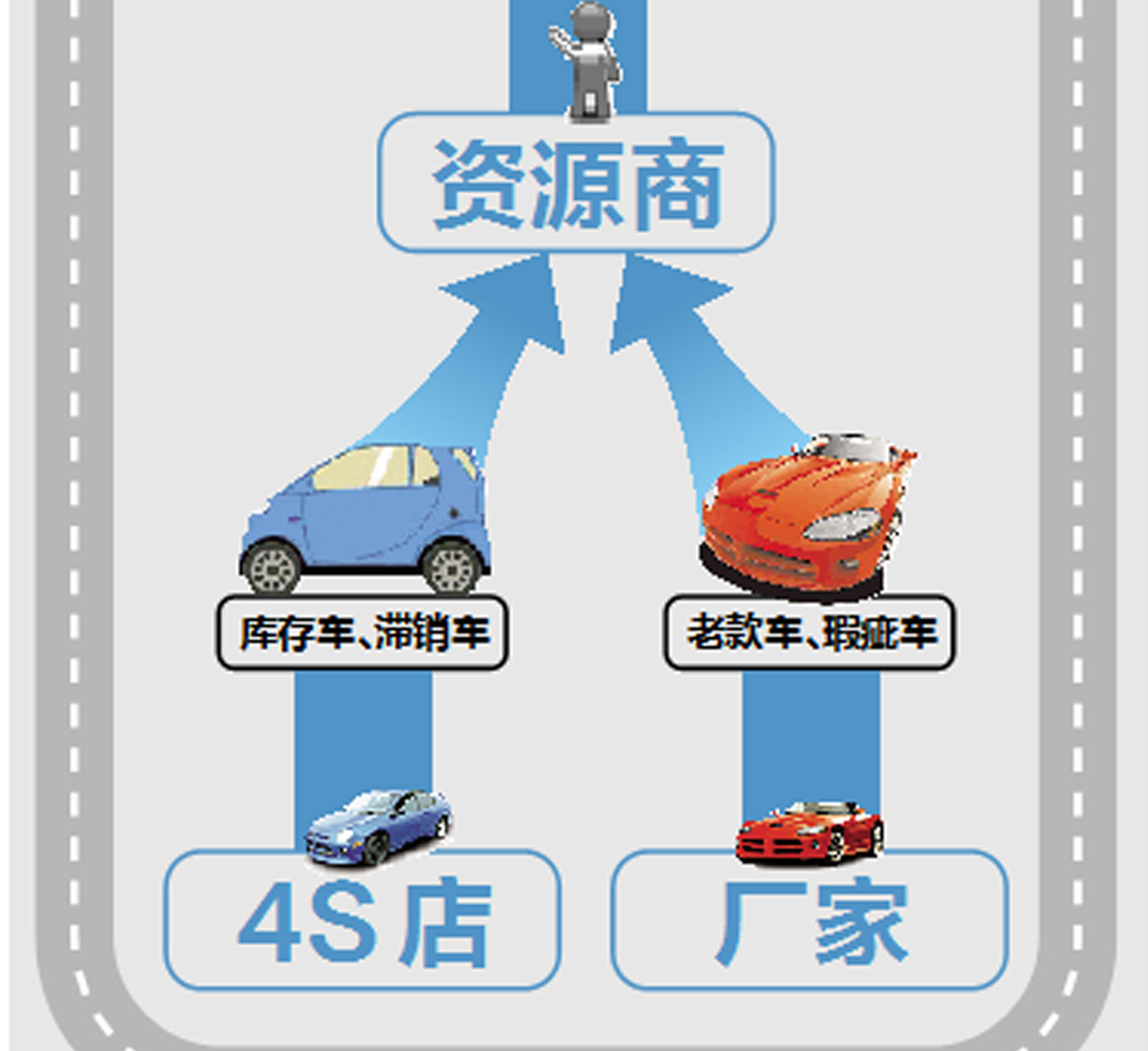大河报汽车网