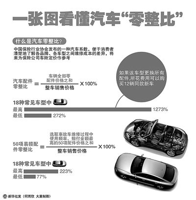 大河报汽车网