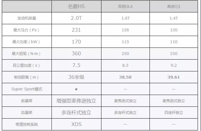 大河报汽车网