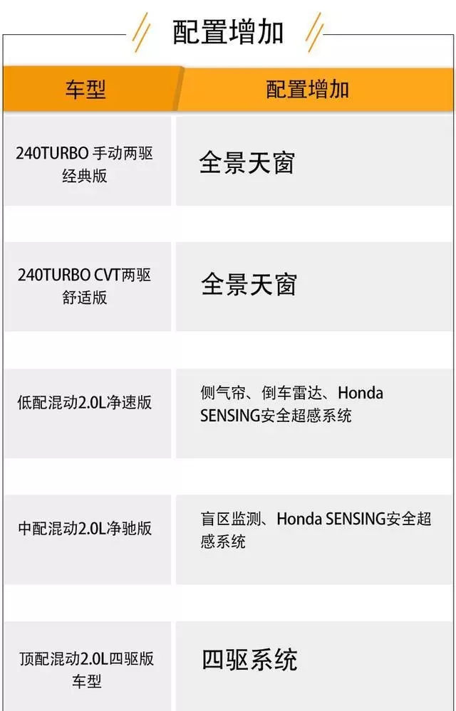 大河报汽车网