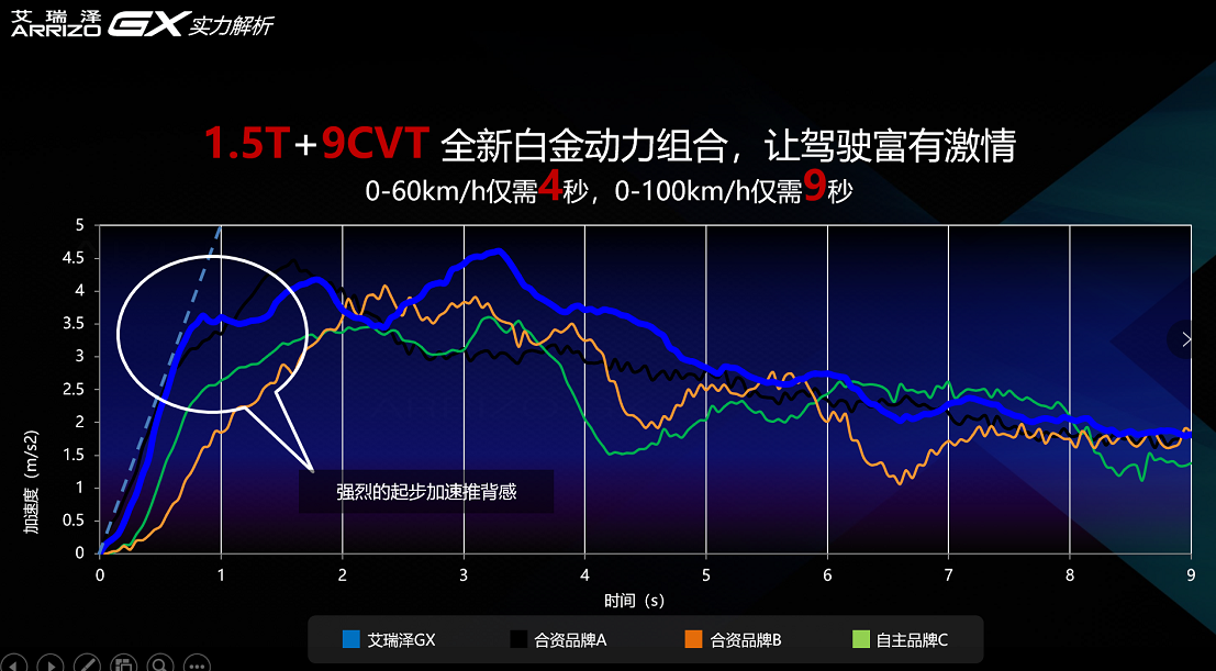 大河报汽车网