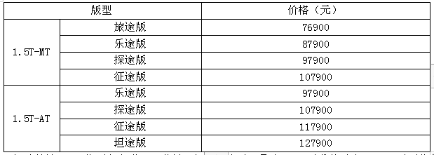 大河报汽车网