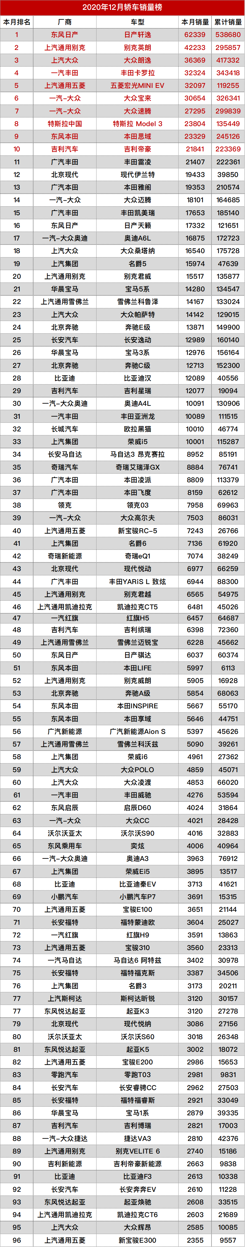 大河报汽车网