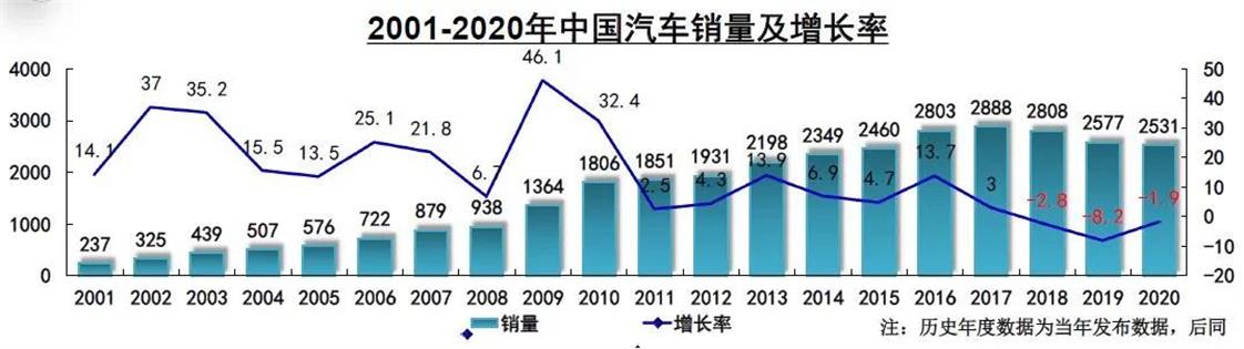 大河报汽车网