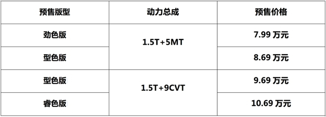 大河报汽车网