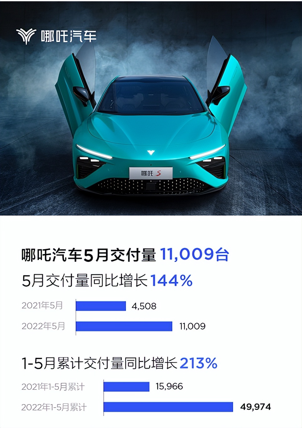 大河报汽车网
