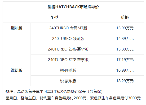大河报汽车网