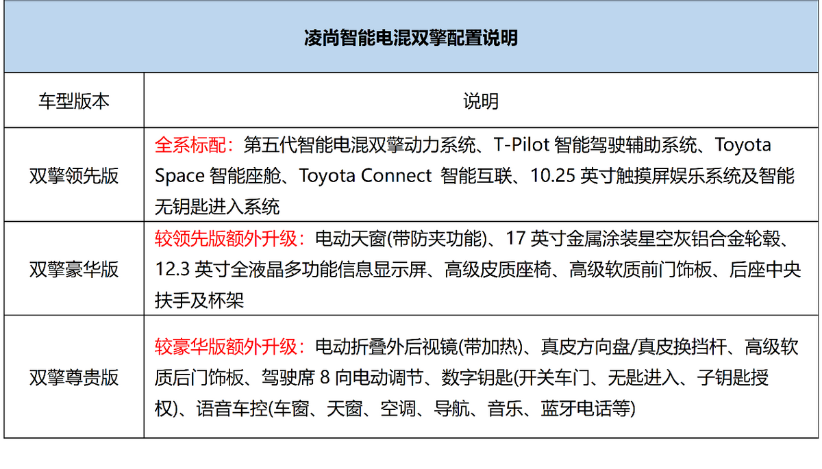大河报汽车网